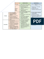 Tradiciones de Investigación en Psicologia