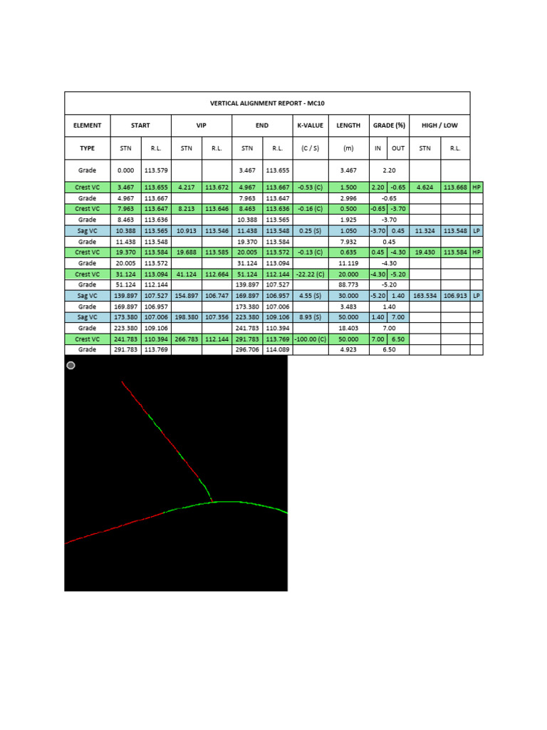 Vertical Alignment Report | PDF