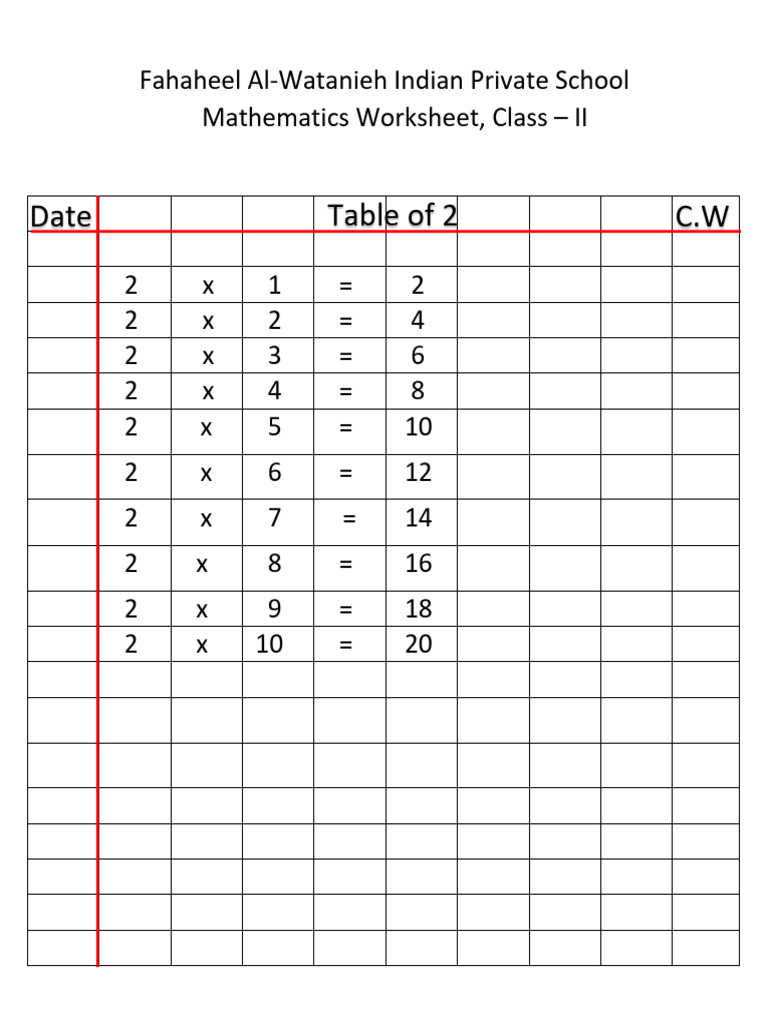 Table Of 2 3 5