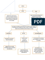 Mapa de La Etica