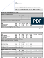 Anexo Uni Result Prim Oport Uni Multi