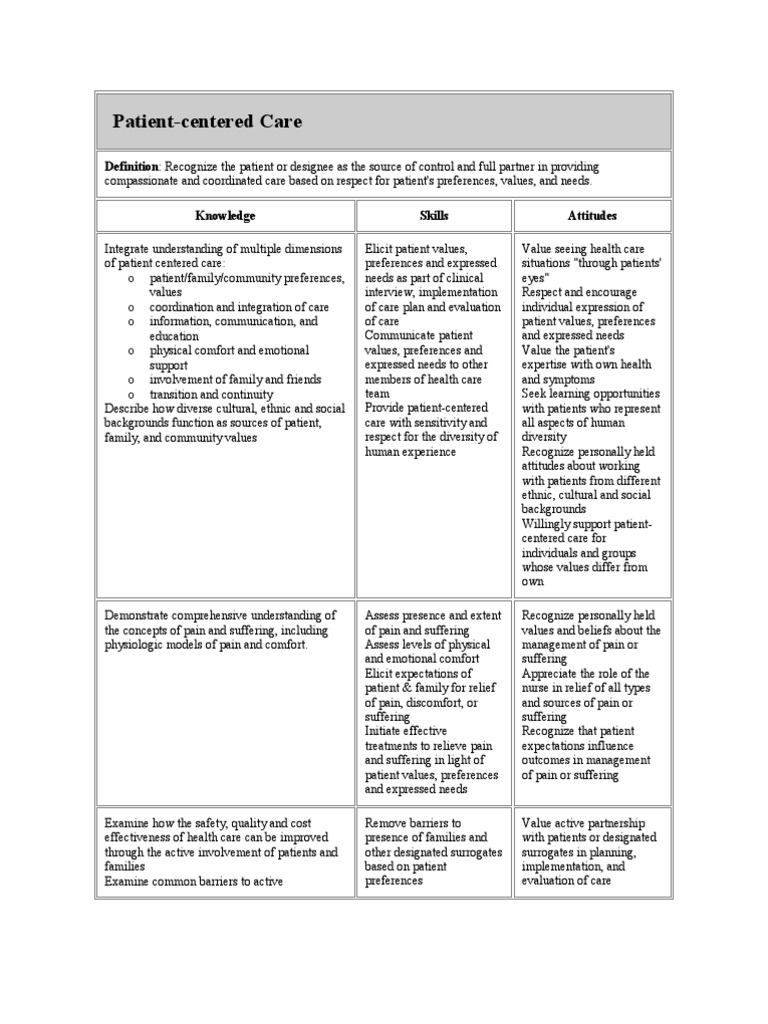 Qsen PDF Evidence Based Medicine Patient Safety