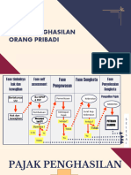 PPH Op Revisi 2021