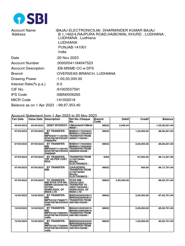 TXN Date Value Date Description Ref No./Cheque No. Branch Code Debit ... image.