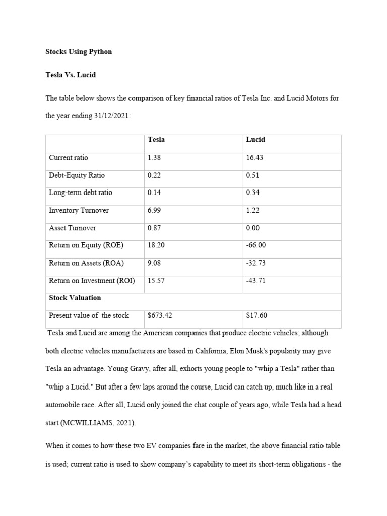 Stocks Using Python | PDF | Return On Investment | Investing