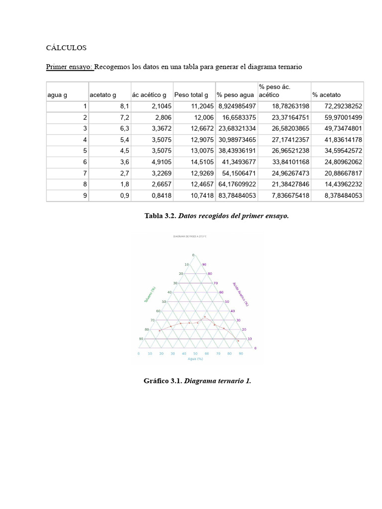 DATOS Y GRÁFICAS DIAGRAMA TERNARIO PDF Química Orgánica Química