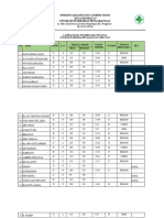 Hasil Pemeriksaan Tes Kebuagaran 2023