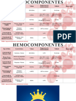 Tabela Hemocomponentes