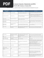 List of Japanese Companies /organizations and Mous: Ticad7 /mou Ceremony, 29 August 2019