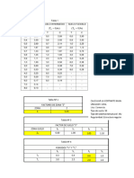 Tabla #1 Factores de Zona "Z" Zona Z 4 0.45 Tabla #3 Factor de Suelo "S" Zona-Suelo 0.80 1.00 1.05 1.10 Tabla #4 S S S S Z