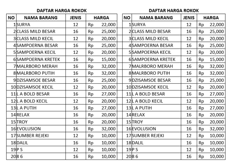 Daftar Harga Rokok 2025 | PDF