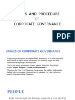 Stages and Procedure OF Corporate Governance