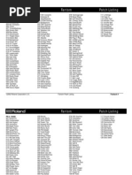 Fantom FA-76 Patch List