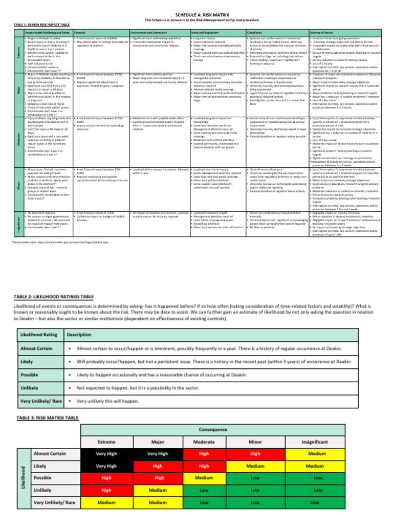 Schedule A Risk Matrix Table | Download Free PDF | Risk