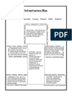 Infrastructure Man Template