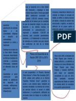 Mapa Conceptual