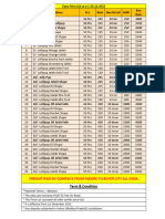 Vasu Product Price List