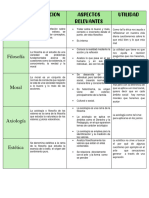 Cuadro Comparativo Etica