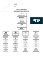 Struktur Organisasi Suh Nama