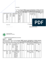 5 2 1c-1+Identifikasi+Daftar+Potensi+Risiko+ (Klinis+ - +Non+Klinis) - Puskesmas+Tanah+Miring