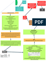 Práctica 12 - Diagrama