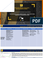 Template Project Digis - SAMEKTO BARAT