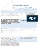 Escalas para Medir Sismos