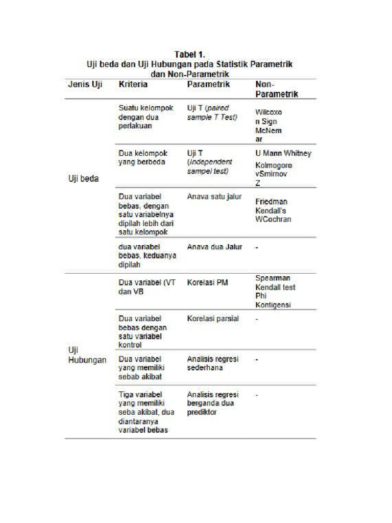 Statistika | PDF