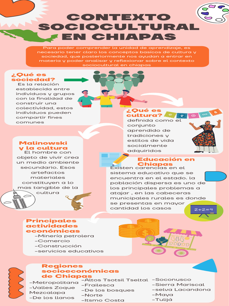 Infografia Contexto Sociocultural en Chiapas | PDF