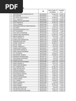 Useful Informations CancelledRC Panipat