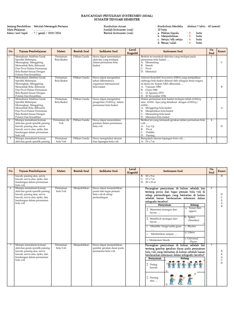 KisiKisi PJOK Kelas 7 PDF