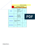 Evaluación de Desempeño y Competencias