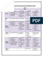 Jadual Pemakanan Kanak