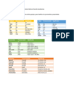 Fase de Aplicación PERSONAL PPRONOUNS. 