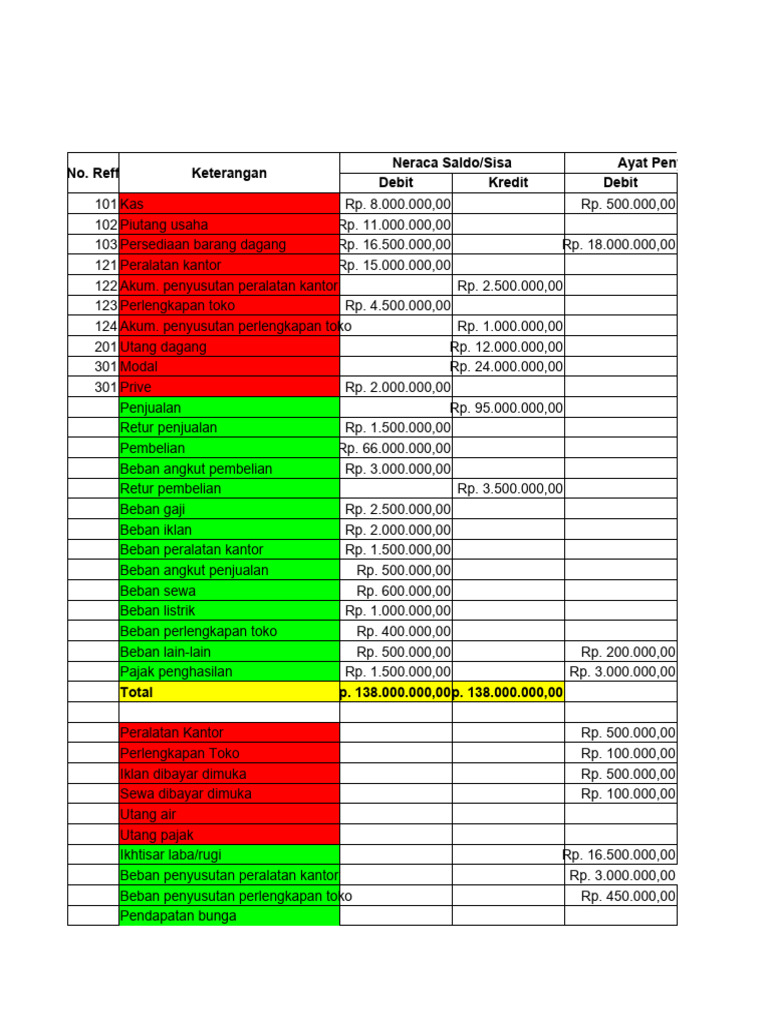 Neraca Lajur - Kertas Kerja | PDF | Credit | Finance & Money Management