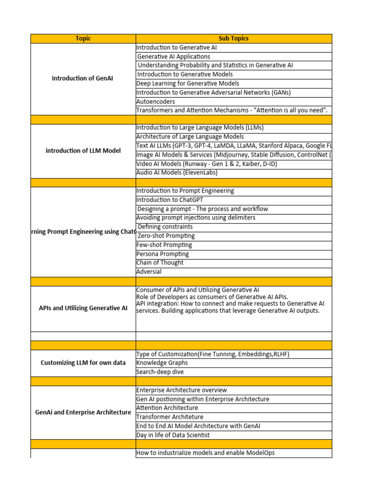 Generative AI - 48 Hours TOC | PDF | Artificial Intelligence ...