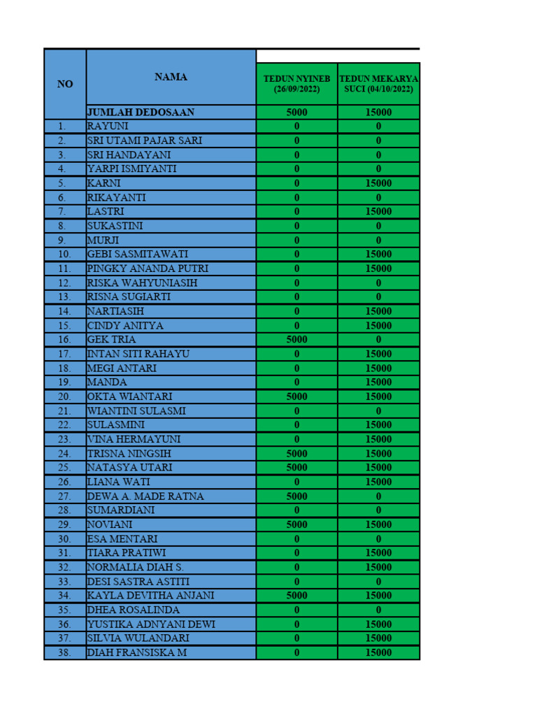 Dedosaan 2023 Salinan Salinan Salinan Salinan Salinan | PDF