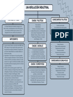 Copia de Colorful Playful Concept Map Graph 