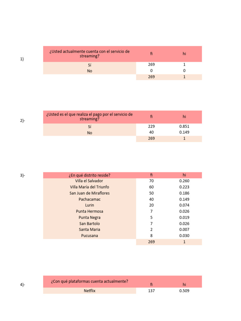 Base de Datos Plataformas de Streaming COMPLETA | PDF