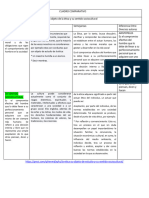 Cuadro Comparativo