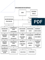 Sruktur Organisas Barui Rsud Abepura 2023