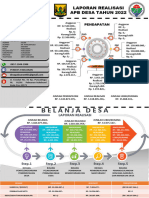 Bahan Benner Realisasi Apbdesa 2022