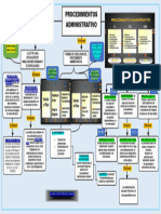 Plazos y Las Formas de Conclusion de Los Procedimientos Administrativos