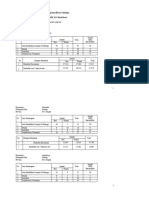 Instrumen Form A, B1, B2.