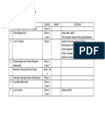 Aktiviti Minggu Matematik 2022 (Tahap 1)