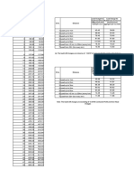 Lead Charges