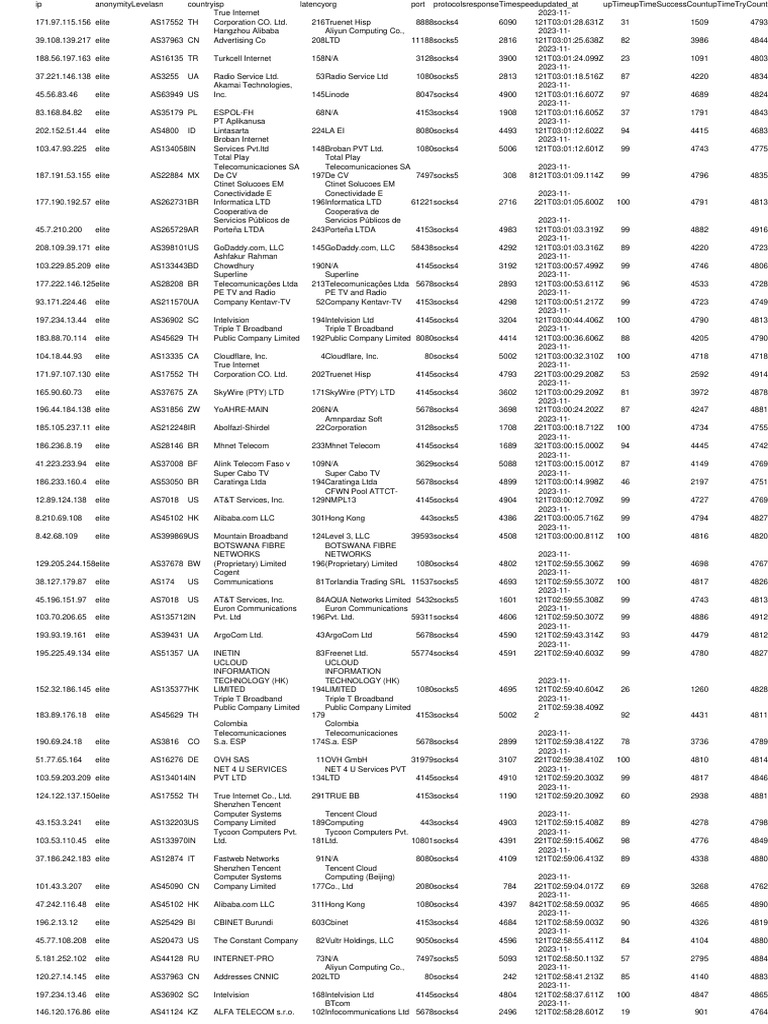 Free proxy list pdf telecommunications internet