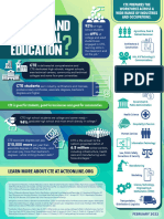 Acte What Is Cte Infographic February2022-2