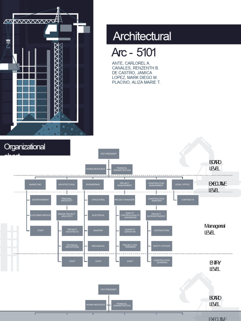 Architectural Company Organizational Chart | PDF | Architect | Business ...
