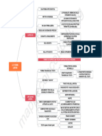 Mappa Concettuale Le Forme Libere (Parte 1)